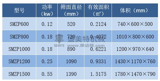 雙振源直排篩(圖1) 直排篩技術參數.jpg